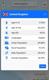 Demographics
